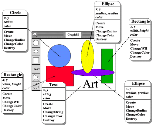 Graphics Editor Shape Objects